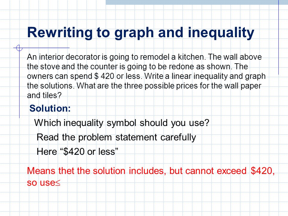 Writing a Linear Inequality from a Graph
